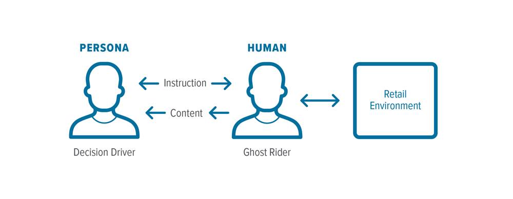 AI Ethnography Persona Driver