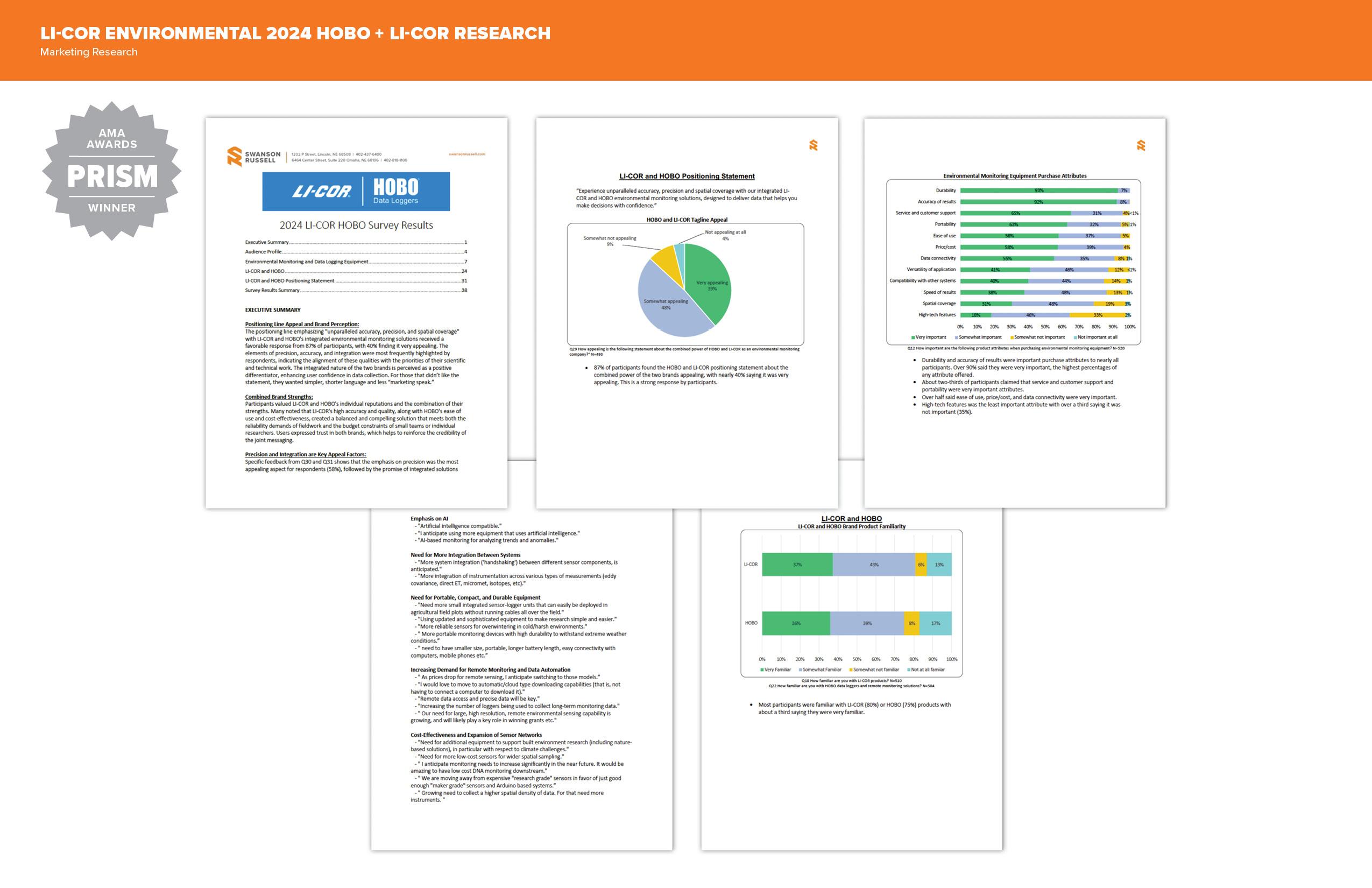 2025 AMA Prism Awards Showcase